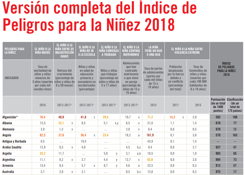 La división de factores y el puntaje de cada país, ordenadas alfabéticamente, donde se puede apreciar los valores de la Argentina.